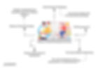 Software Product Development Services