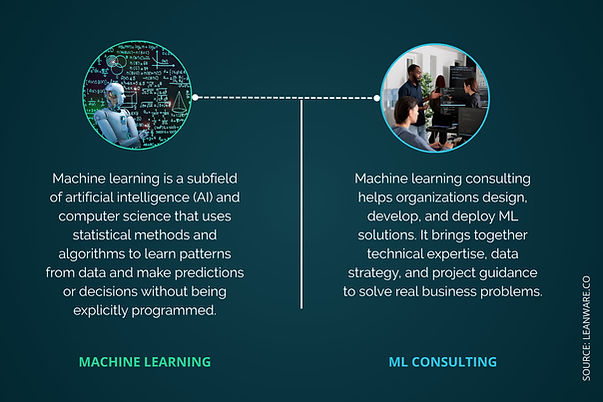 What Is Machine Learning Consulting?