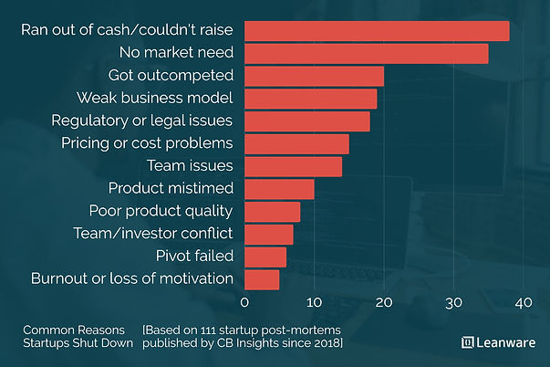 Outsource MVP vs In‑House Team: Pros, Cons & How to Choose