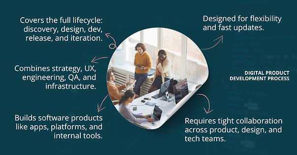 Digital Product Development process