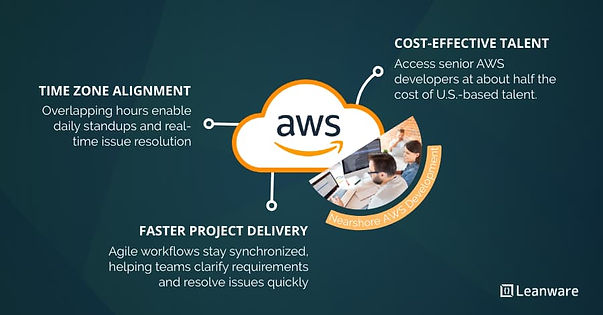 Hire Nearshore AWS Developer