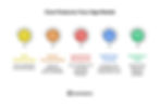 Core Features Your App Needs