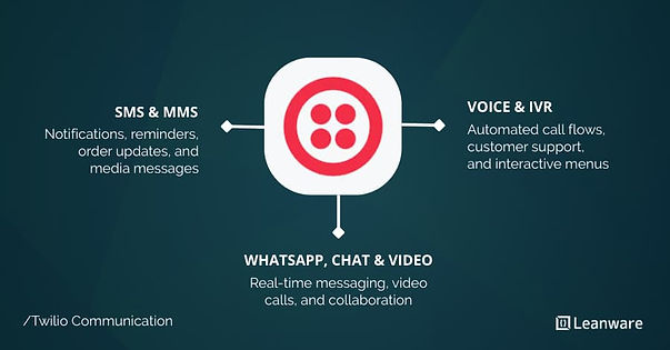 Hire Nearshore Twilio SMS Integration Developer