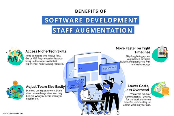 Benefits of Software Development Staff Augmentation