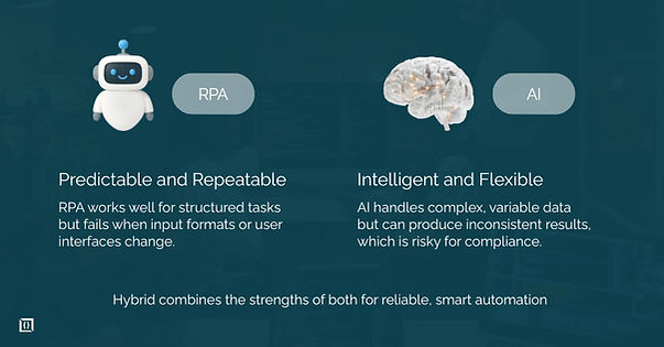 Hybrid AI + RPA Automation