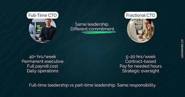 What Is a CTO vs a Fractional CTO