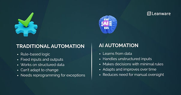 What Is AI Automation for Businesses?