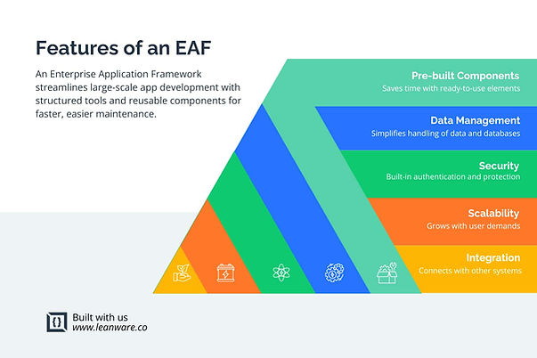 Features of an EAF