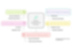 Our Django Development Process