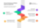 How to Outsource a Mobile App Development