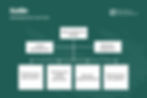 Kotlin Development Services