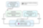 Deployment, Feedback, and Ongoing Support