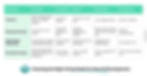 Choosing the Right Hiring Model for ReactJS Development