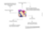 Technologies in Software Product Development