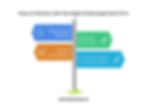 How to Partner with the Right AI Development Firm