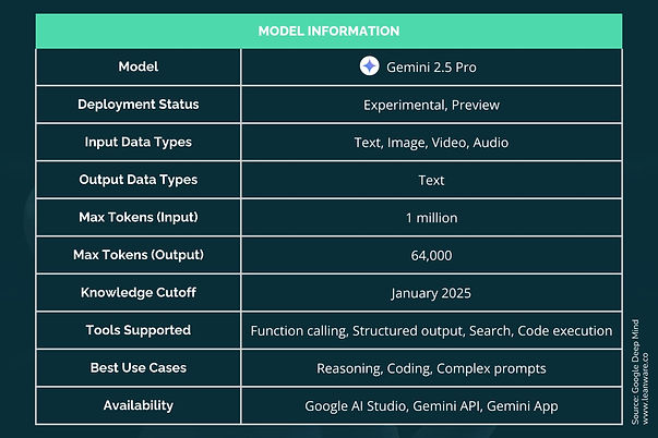 Model Information