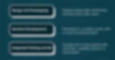 Agile Sprint Cycles Design, Build, Validate