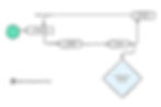 Agile Development Flow