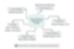Always consider to shorten your mobile app development timeline