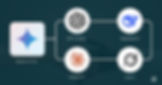 Gemini 2.5 Pro vs Other AI Models
