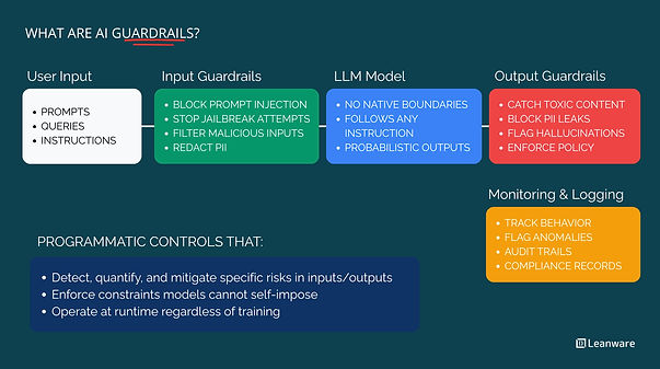 What Are AI Guardrails