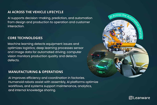 AI Across the Automotive Lifecycle