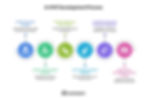 AI MVP Development Process