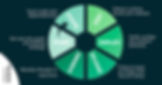 The 6 Key Steps of DevSecOps