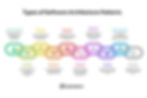 Types of Software Architecture Patterns