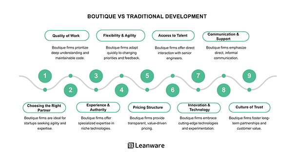 Boutique vs Traditional Development Company: Key Differences Explained