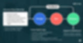 Hybrid Models: Mixing Agile and Waterfall
