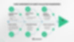 Agent Evaluation Frameworks: Methods, Metrics & Best Practices