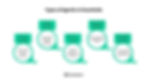Types of Agentic AI Guardrails