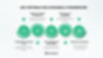 AI Agent Frameworks: Architecting Autonomous Intelligence